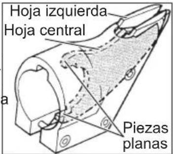 Hoja izquierda Hoja central Piezas planas