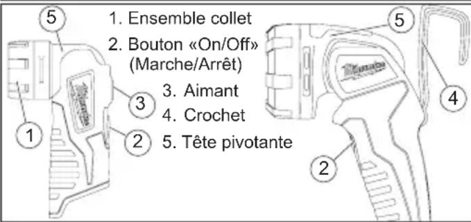 1. Ensemble collet 2. Bouton «On/Off» (Marche/Arrêt) 3. Aimant 4. Crochet 5. Tête pivotante