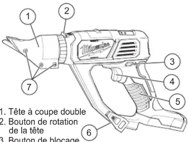 MILWAUKEE 263620 - Description fonctionnelle - 1