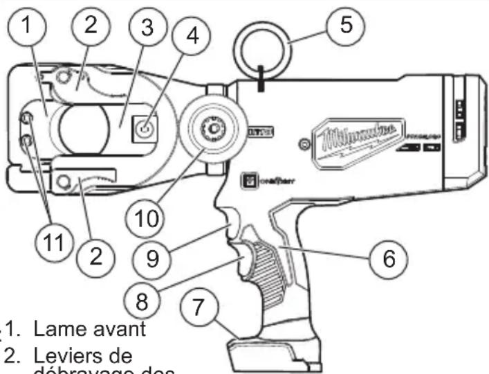 MILWAUKEE 277721 - Description fonctionnelle - 1