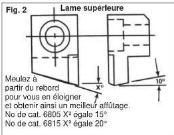 MILWAUKEE 6805 - Affutage des james - 1