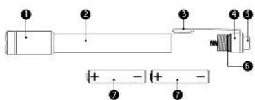 Gigalite PLG201 - Fabricant - 1