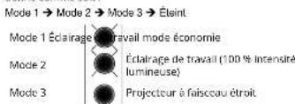 Gigalite WLG102 - Comment utiliser la lampe de travail - 1