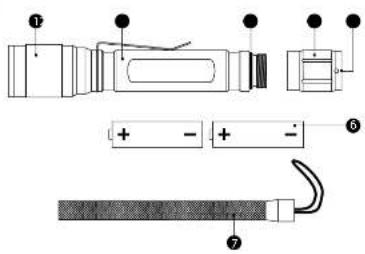 Gigalite TLG201 - Fabricant - 5