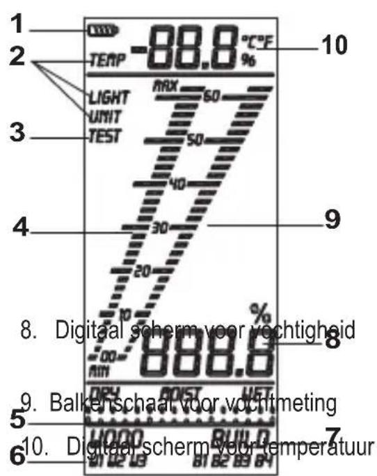 VOLTCRAFT FM400 - BEDIENINGSELEMENTEN - 2