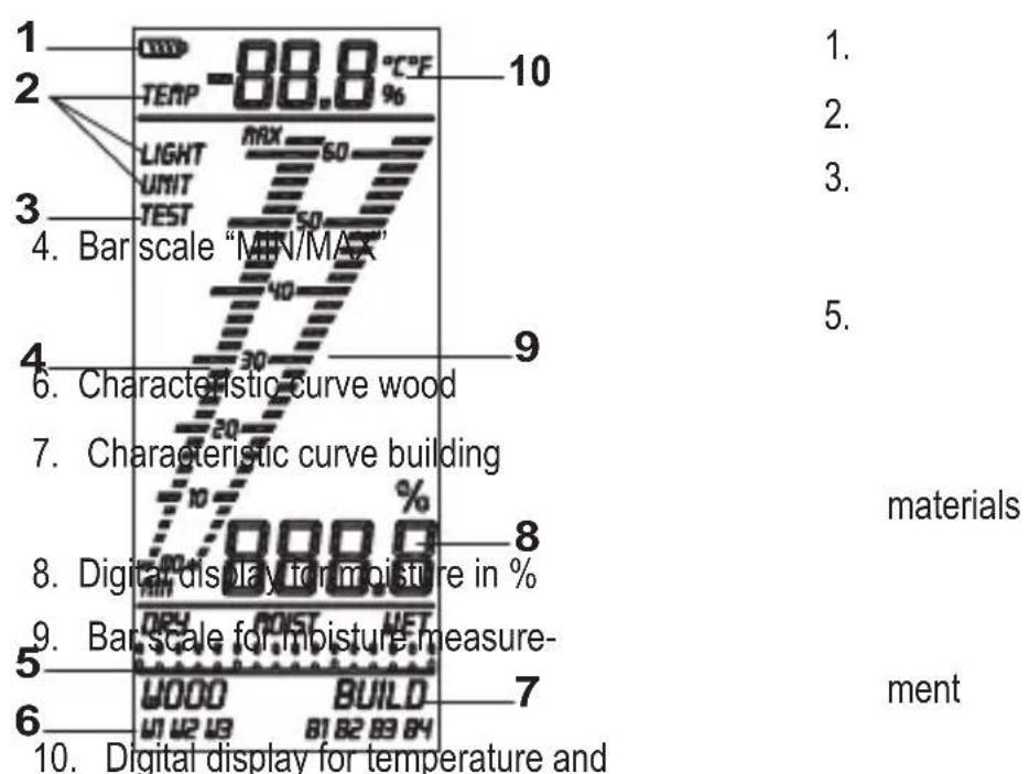 VOLTCRAFT FM400 - CONTROL ELEMENTS - 2
