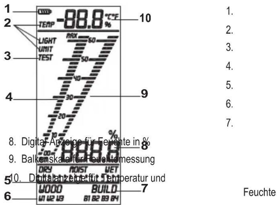 VOLTCRAFT FM400 - BEDIENELEMENTE - 2