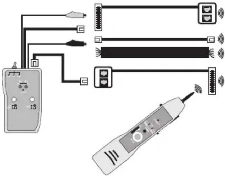 VOLTCRAFT LSG3 - Emission d'un signal test pour le suivi d'une câble - 3