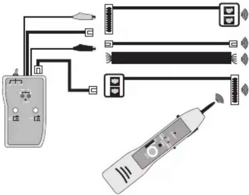 VOLTCRAFT LSG3 - Transmitting a test signal to the cable tracing - 3