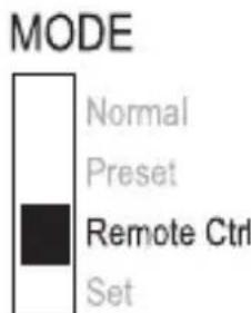 VOLTCRAFT PPS11815 - Control through external voltage source - 4