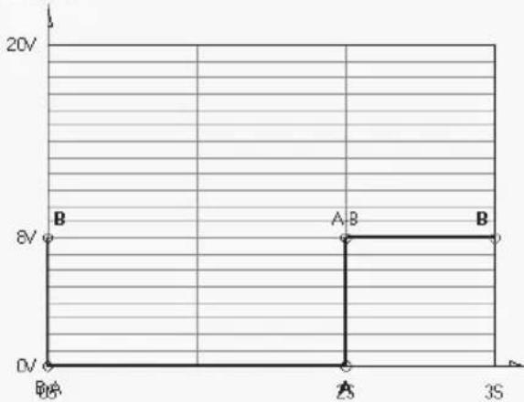 VOLTCRAFT CPPS32042 - Voltage-instelling „V“ Stroominstelling „I“: - 4