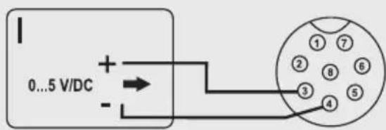 VOLTCRAFT CPPS32084 - b) Control via the external voltage source - 2