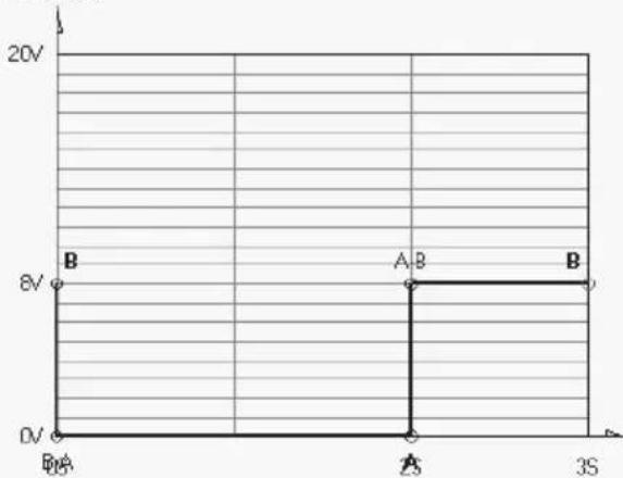 VOLTCRAFT CPPS32084 - Example 1 of the preview of the waveform: - 3