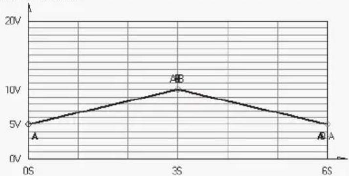 VOLTCRAFT CPPS32084 - Example 2 of the preview of the waveform: - 3