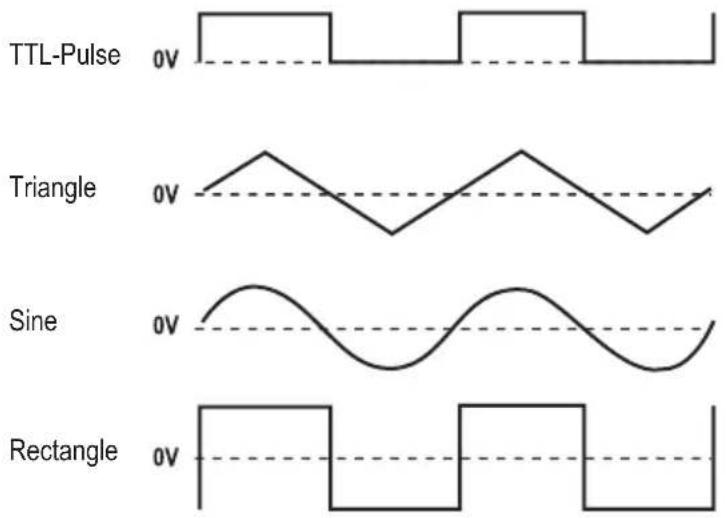 VOLTCRAFT FG 8210 - SIGNAL SETTING - 1