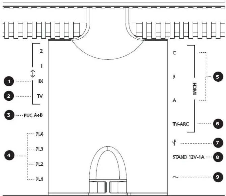 BANG & OLUFSEN BeoSound Theatre - AANSLUITINGEN - 1