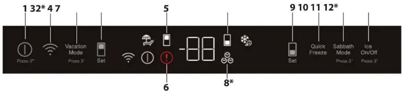 1 32* 4 7 Press 3" Vacation Mode Press 3" Set 5 6 -88 8* 9 10 11 12* Set Quick Freeze Sabbath Mode Press 3" Ice On/Off Press 3"