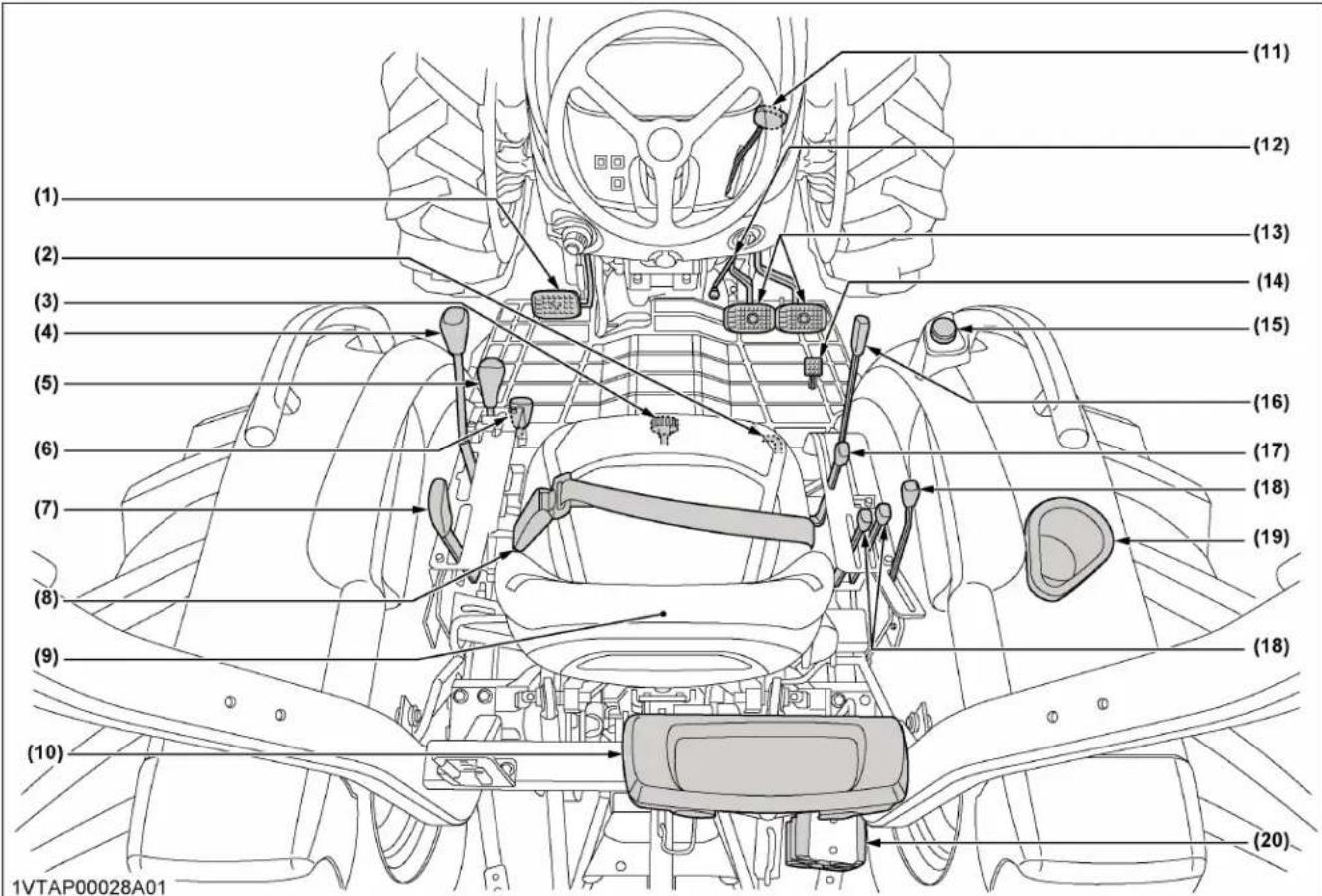 KUBOTA MX6000 - Pédales et commandes manuelles [type à transmission manuelle] - 1