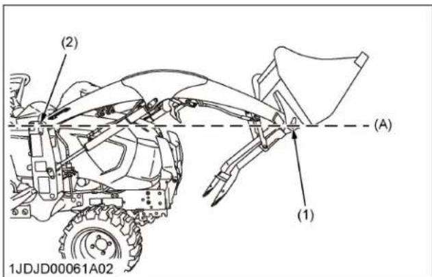 KUBOTA LA340 - Important : - 3