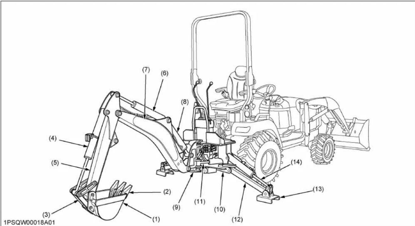 KUBOTA LA340 - Terminologie de la rétrocaveuse - 1