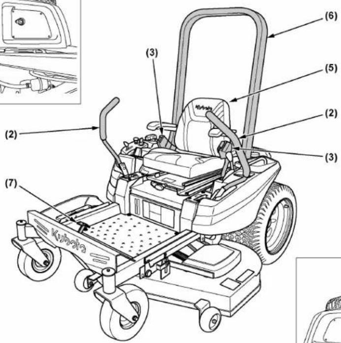 KUBOTA Z231BR48 - Tableau de BORD et commandes - 1
