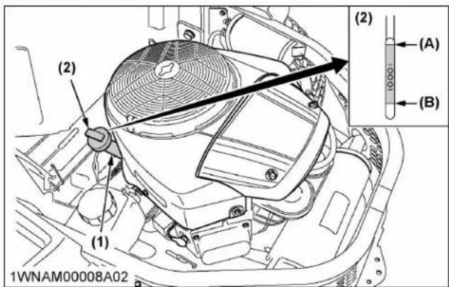 KUBOTA Z231KW42 - Avertissement - 1