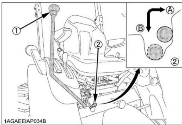 KUBOTA B2401 - Positionnez le levier d'embrayage de la PDF en position "DESENGAGER". - 2