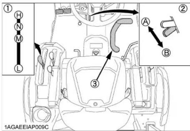 KUBOTA B2401 - Positionnez le levier d'embrayage de la PDF en position "DESENGAGER". - 1
