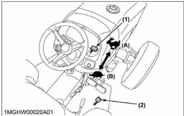 KUBOTA L3302 - Avertissement - 4