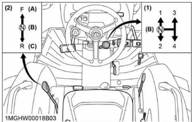 KUBOTA L3302 - Démarrage du moteur [type à transmission manuelle] - 1