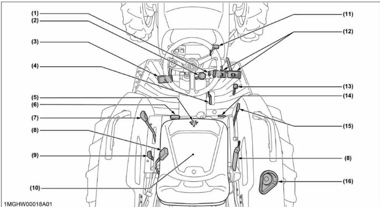 KUBOTA L3302 - Pédales et commandes manuelles [type à transmission manuelle] - 1