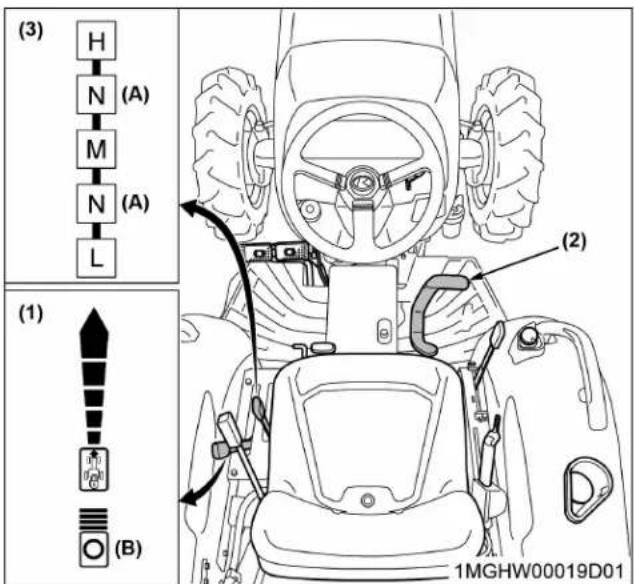 KUBOTA L3902 - Démarrage du moteur [type HST] - 4