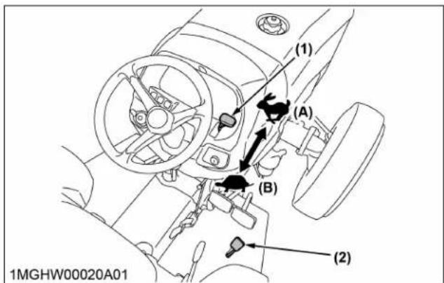 KUBOTA L3902 - Démarrage du moteur [type à transmission manuelle] - 7
