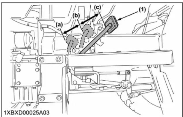 KUBOTA L3902 - Utilisation de la PDF active avec double embrayage [L3902 type à transmission manuelle uniquement] - 1