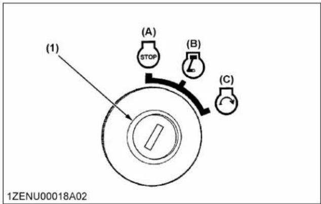 KUBOTA L3902 - Démarrage du moteur [type à transmission manuelle] - 8