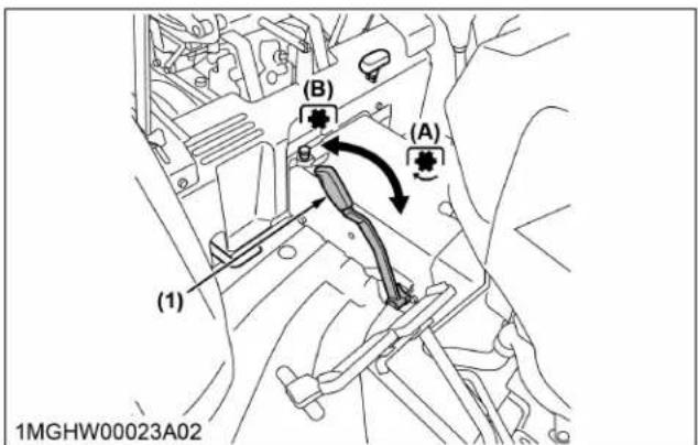 KUBOTA L3902 - Comment utiliser la PDF stationnaire [type à transmission manuelle] - 3