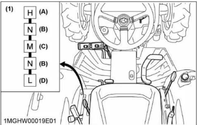 KUBOTA L3902 - Levier de changement de gamme (l-m-h) [type HST uniquement] - 2