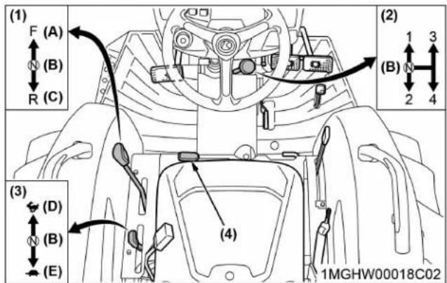 KUBOTA L3902 - Sélectionnez la vitesse de déplacement. - 1