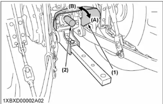 KUBOTA L3902 - Utilisation de la PDF active avec double embrayage [L3902 type à transmission manuelle uniquement] - 2