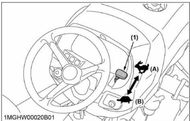 KUBOTA L3902 - Démarrage du moteur [type HST] - 7