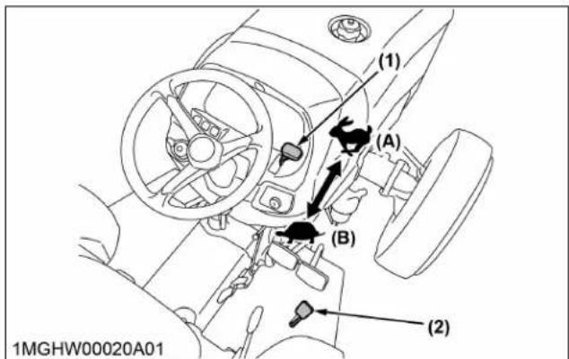 KUBOTA L3902 - Pédale d'accélération [type à transmission manuelle uniquement] - 1