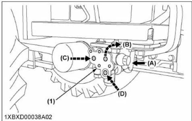 KUBOTA L3902 - Comment utiliser une sortie hydraulique de type bloc quand un accessoire opéré de manière hydraulique est fixé. - 2