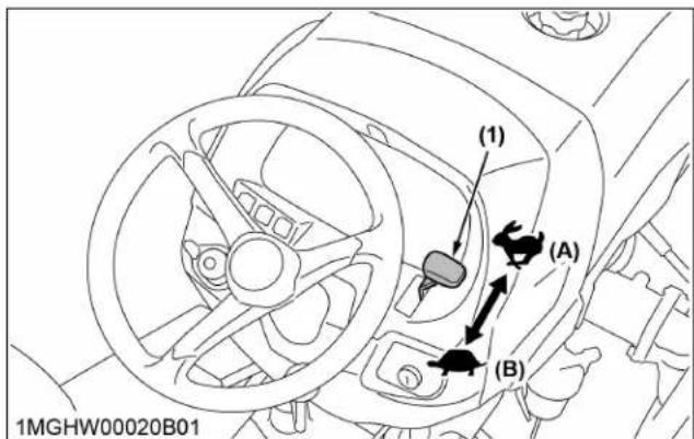 KUBOTA L3902 - Accélérez le moteur. - 1