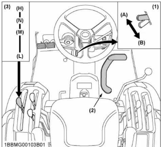 KUBOTA LX3310 - Important : - 1