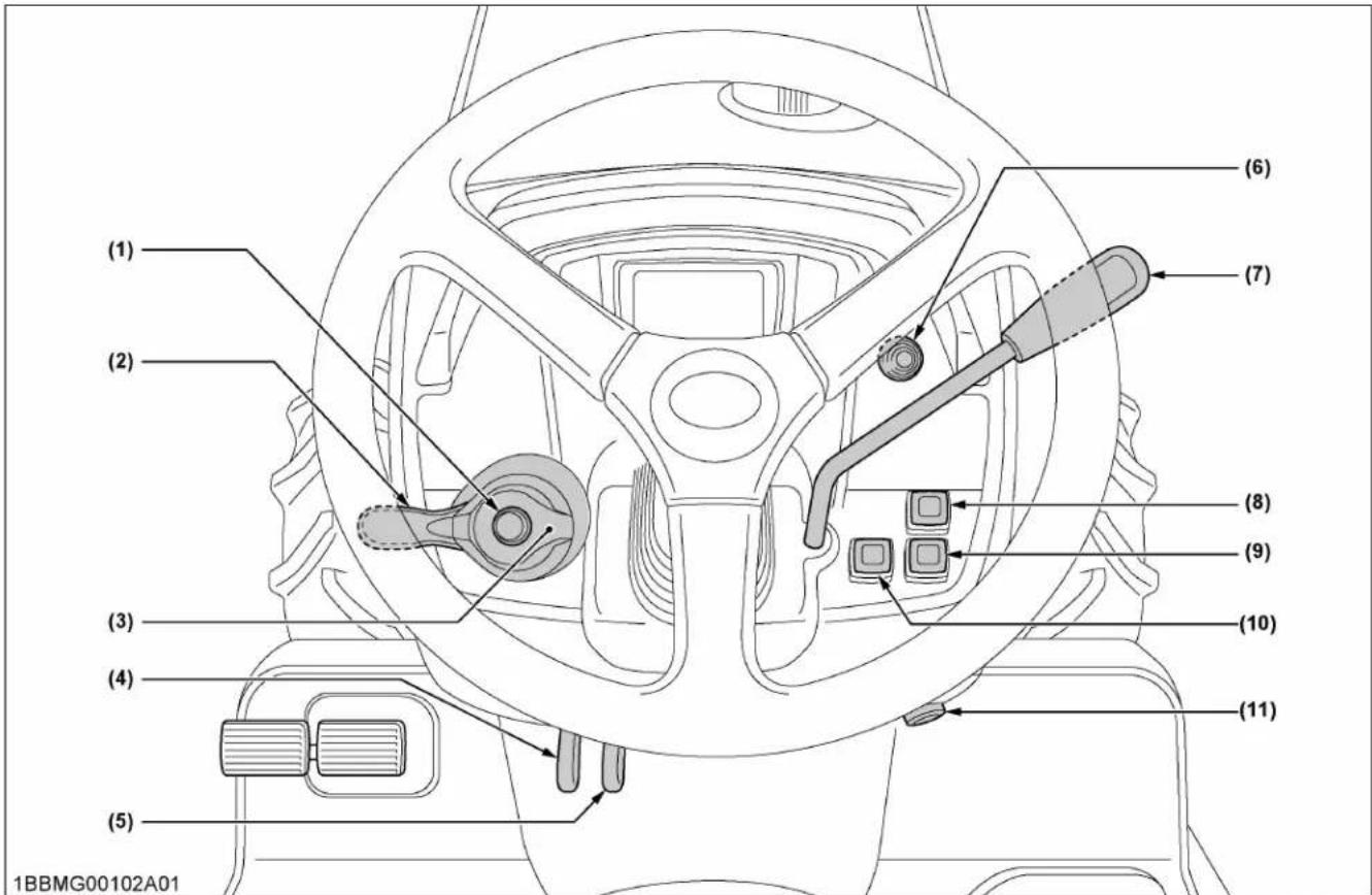 KUBOTA LX2610 - Interrupteurs et commandes manuelles - 1