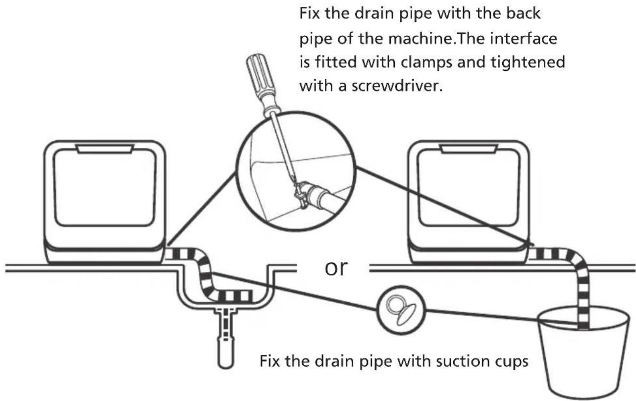 Fixez le tuyau de vidange avec le tuyau arrière de la machine. L'interface est équipée de colliers et serrée avec un tournevis. ou Fixez le tuyau de vidange avec des ventouses.