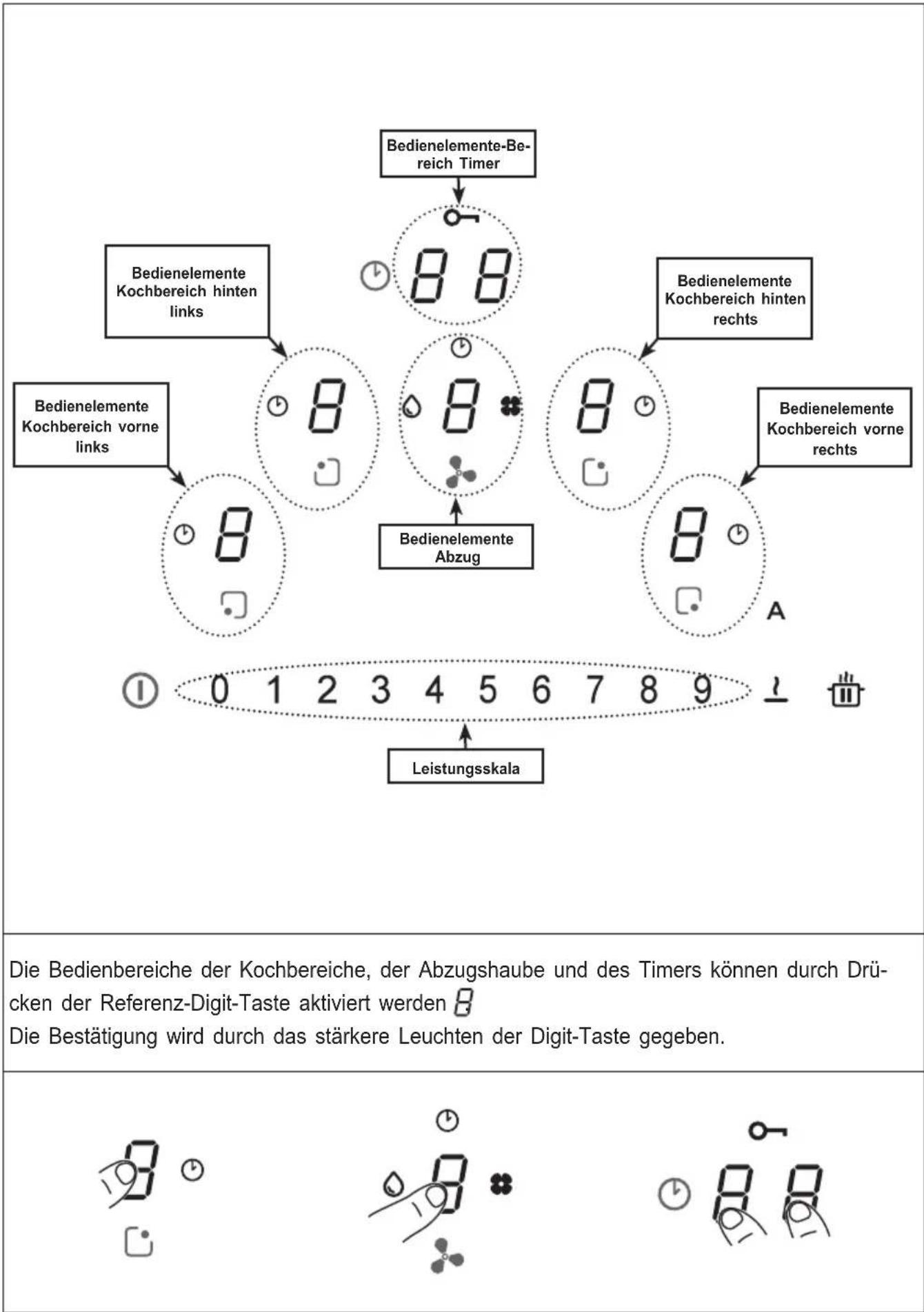 FABER Galileo Smart BK F830 - Typologie der Bedienelemente - 1