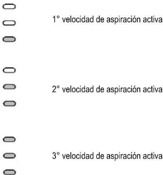 1° velocidad de aspiración activa 2° velocidad de aspiración activa 3° velocidad de aspiración activa