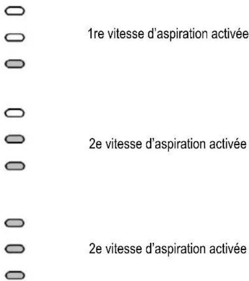 1re vitesse d'aspiration activée 2e vitesse d'aspiration activée 2e vitesse d'aspiration activée