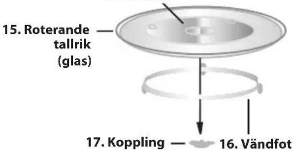 SHARP R742BKW - Bruksanvisning - 3